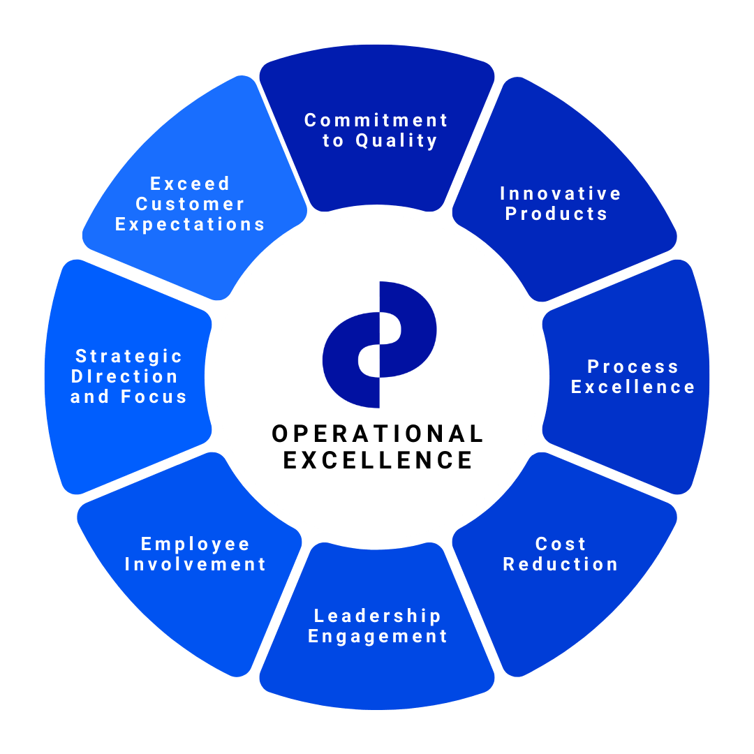 Blue and Light blue Photo Collage